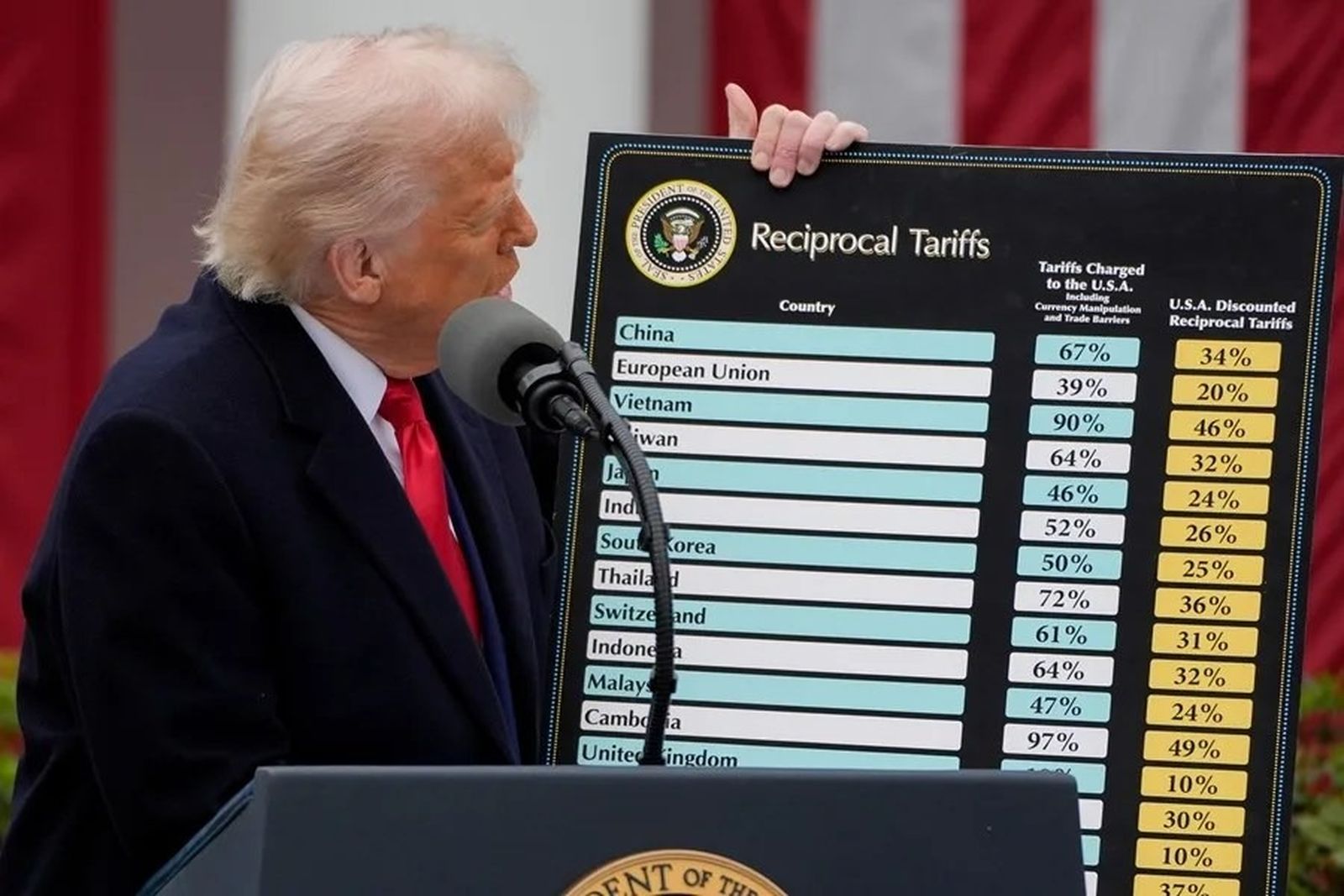 Donald Trump con la tabla de los aranceles recíprocos anulados por el Tribunal Supremo de EEUU.