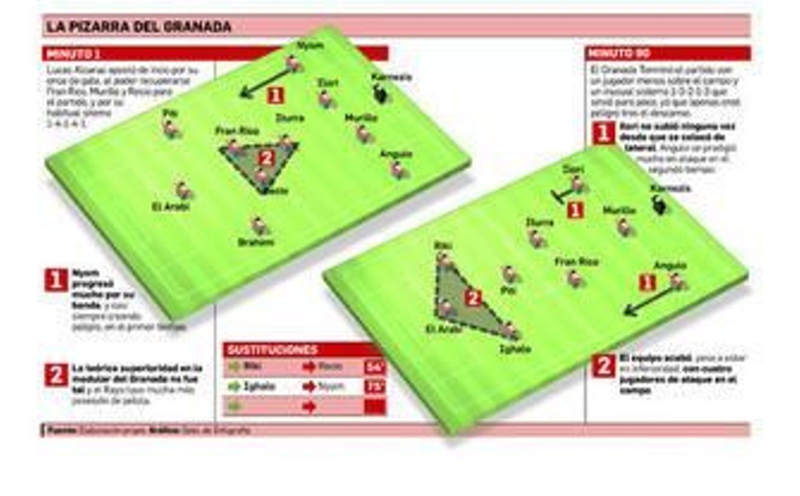 Fran Rico no acierta a rematar en el segundo palo un córner sacado por Piti.