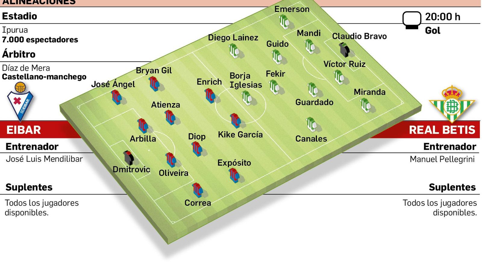 Alineaciones probables
