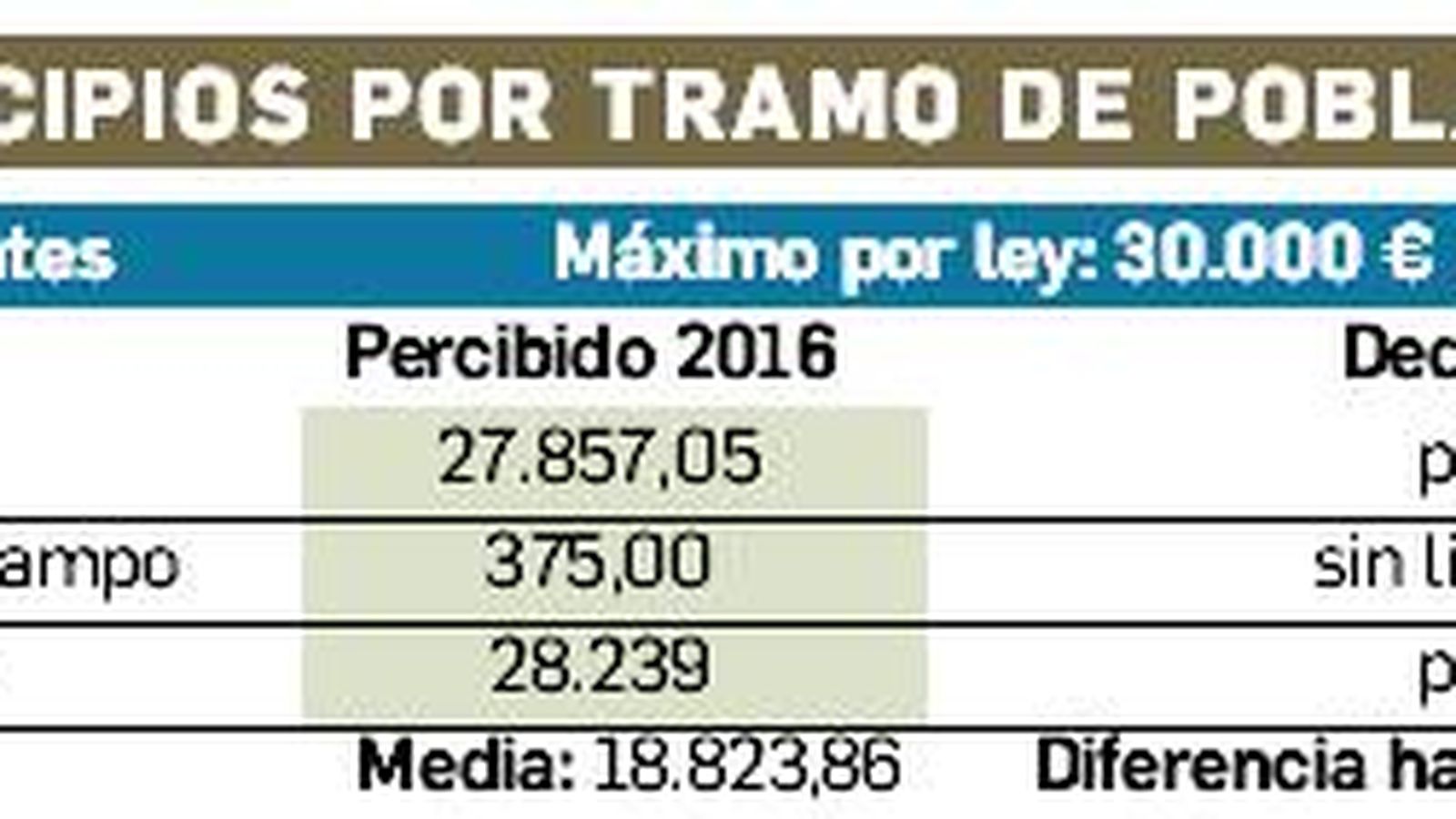 Alcaldes de pueblos de menos de mil habitantes.