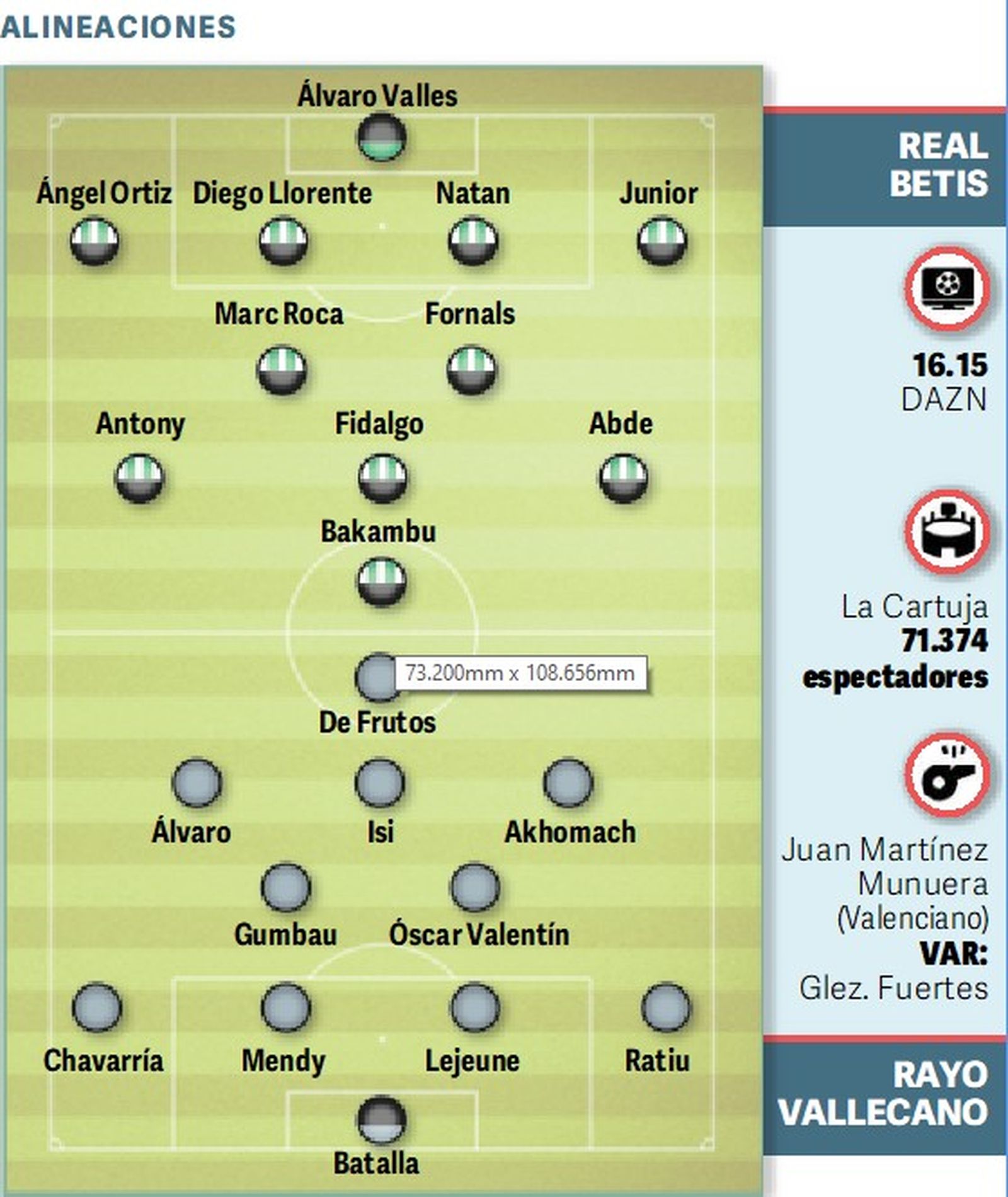 Posibles onces iniciales.