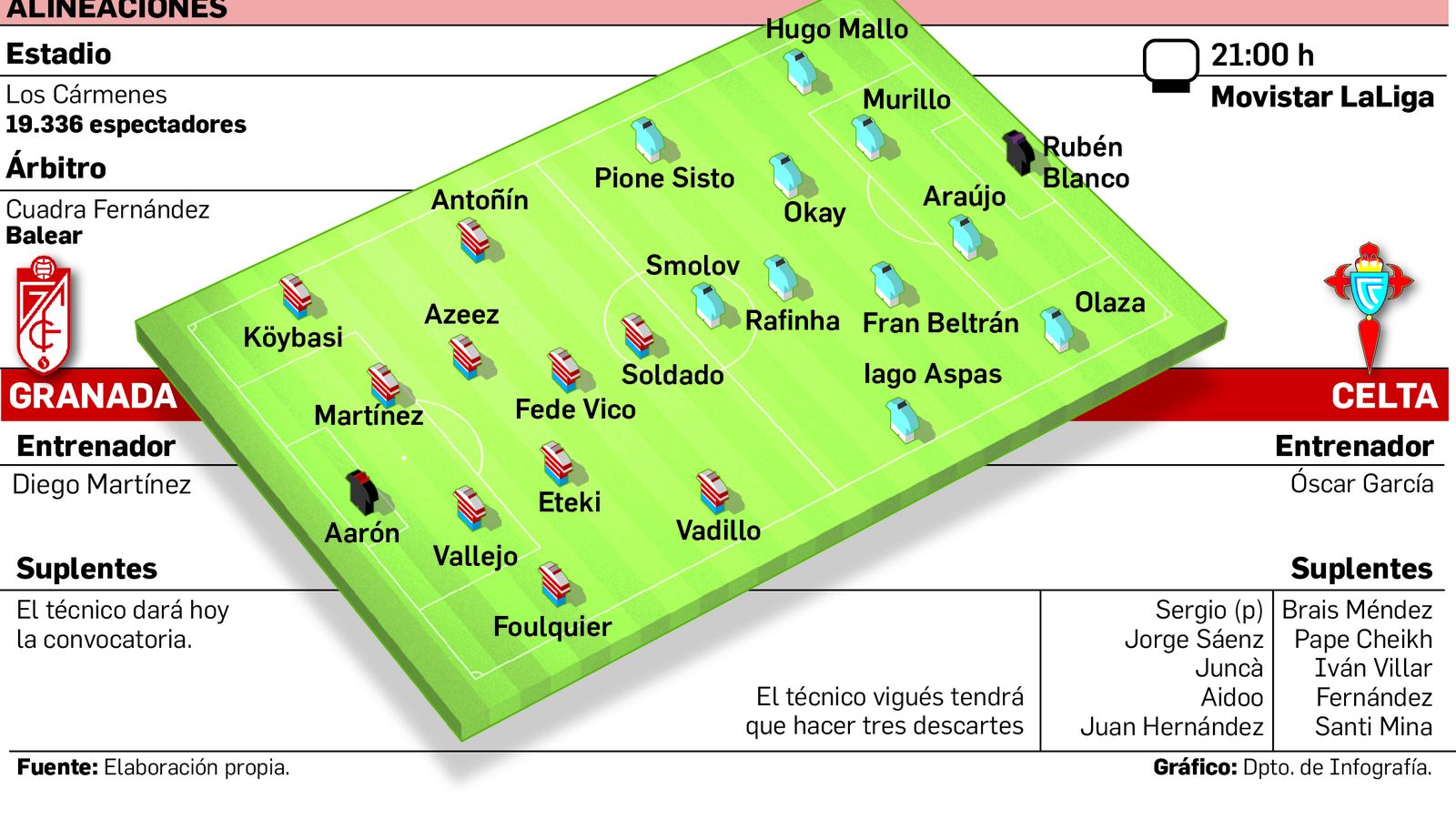 Posibles alineaciones de ambos equipos para duelo de este sábado.