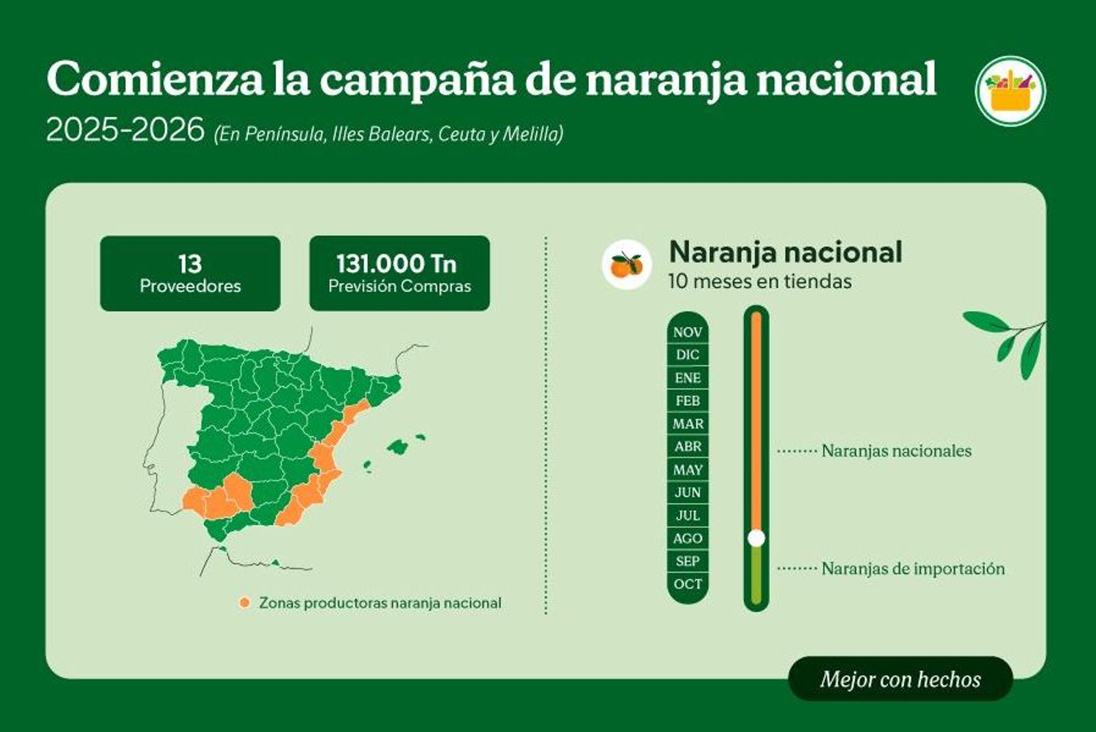 Zonas productoras de naranjas nacionales para Mercadona.