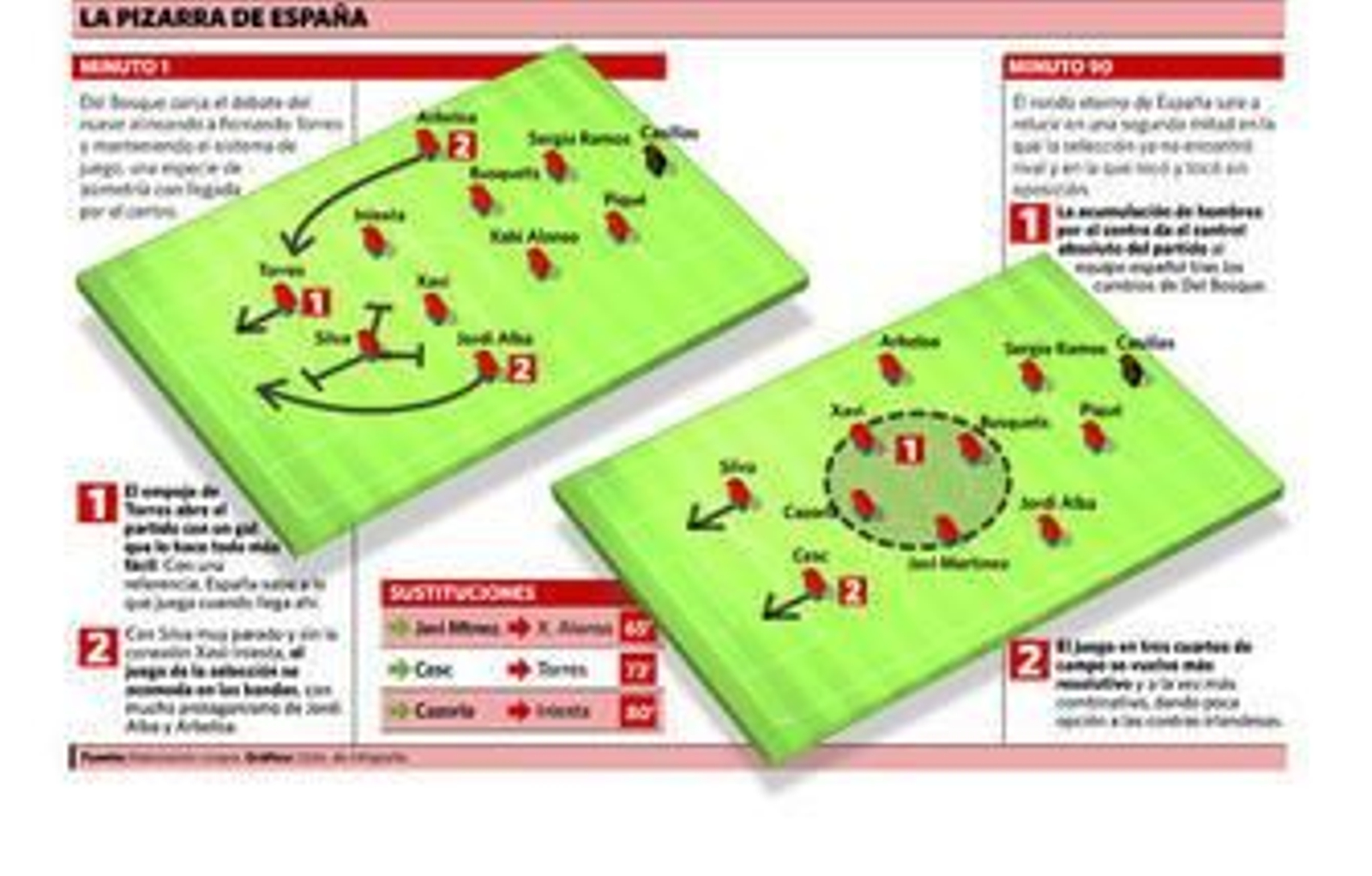 Esa mágica y simétrica asimetría