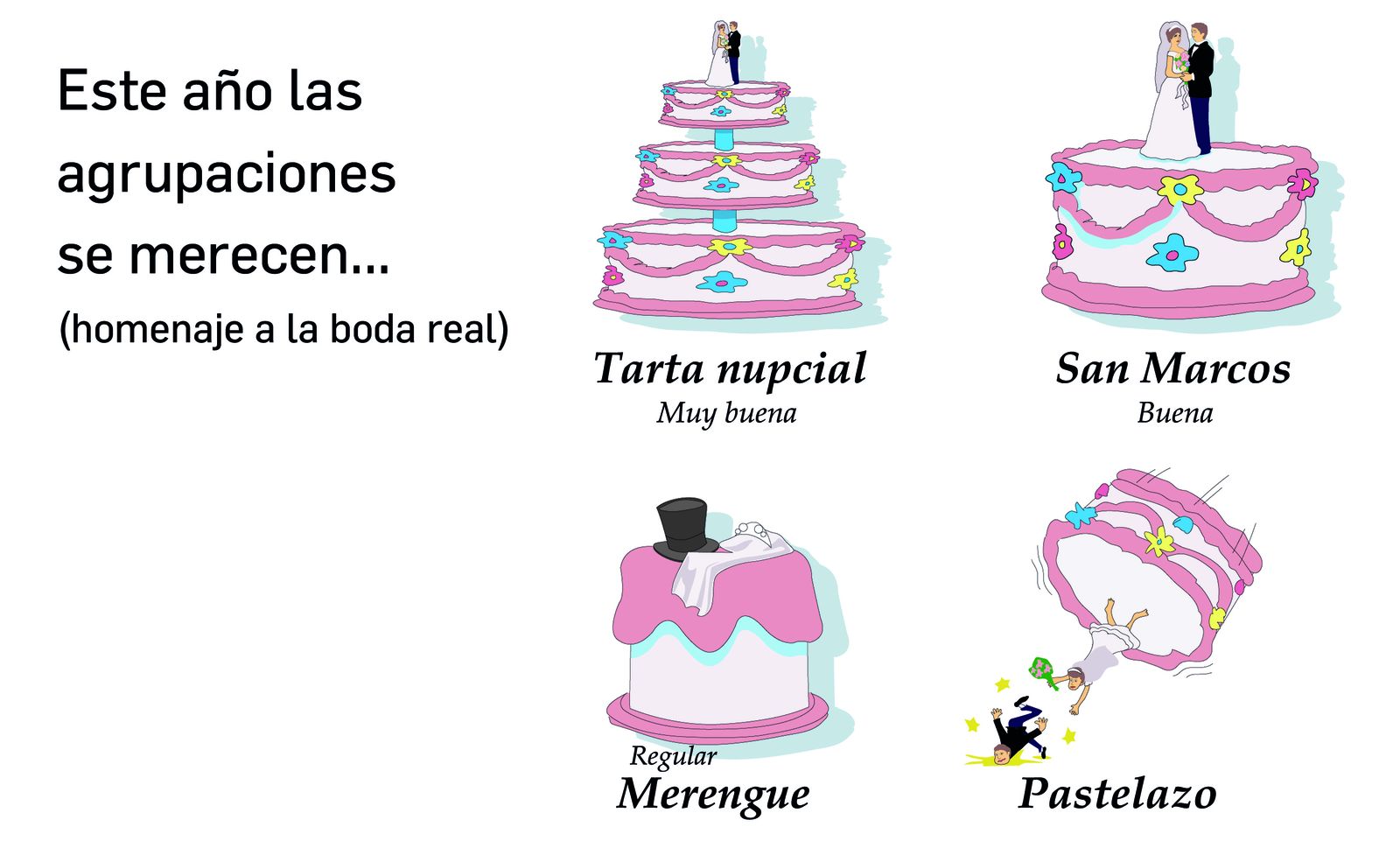 Historia de las puntuaciones