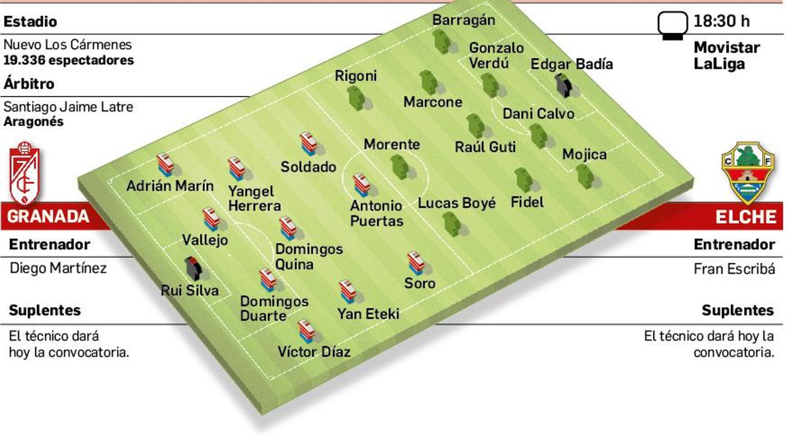 Así podrían disponer ambos conjuntos.