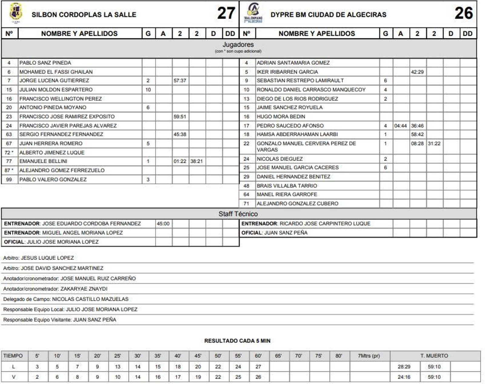 El acta del encuentro La Salle Córdoba - BM Ciudad de Algeciras
