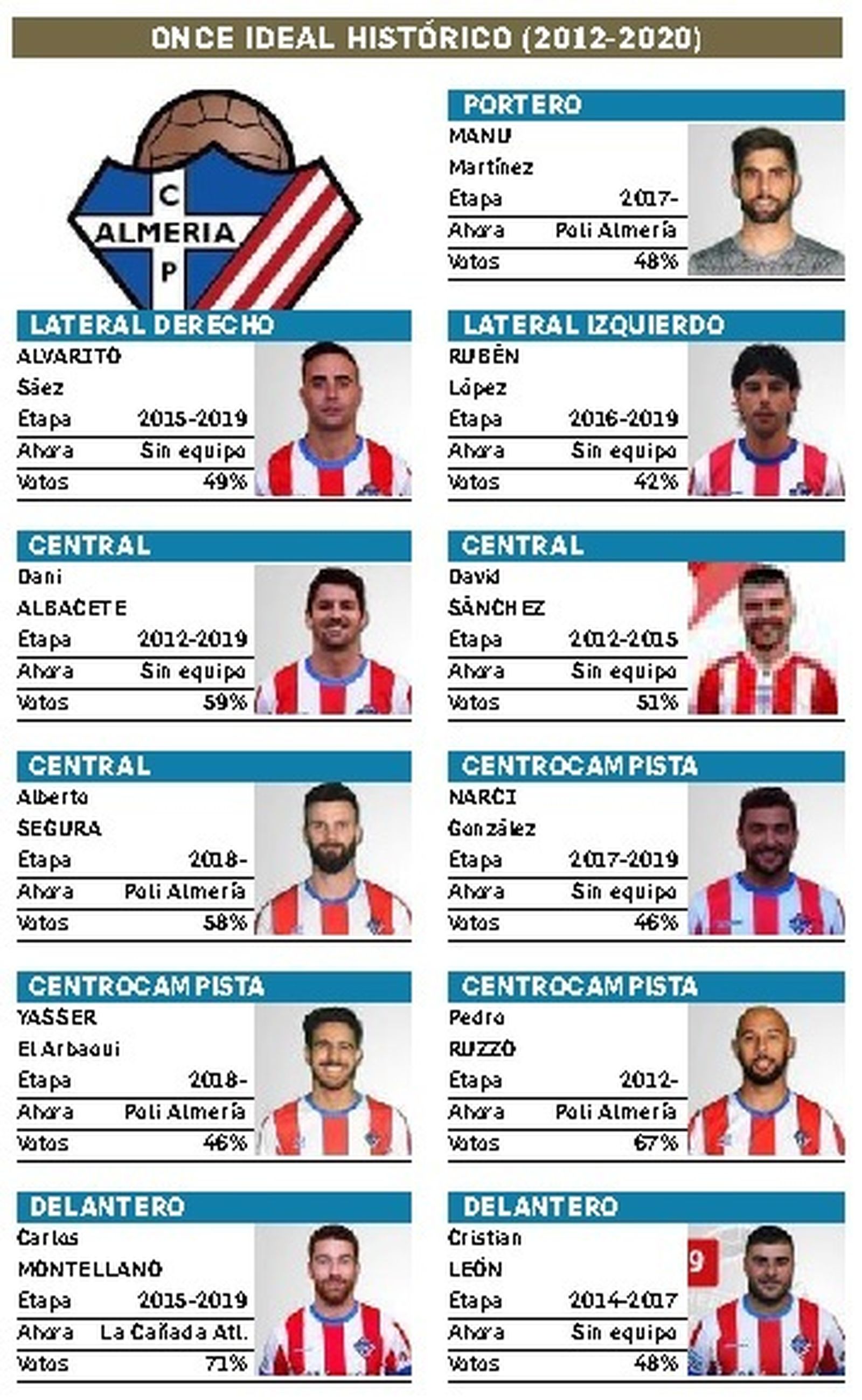 Los once más votados.