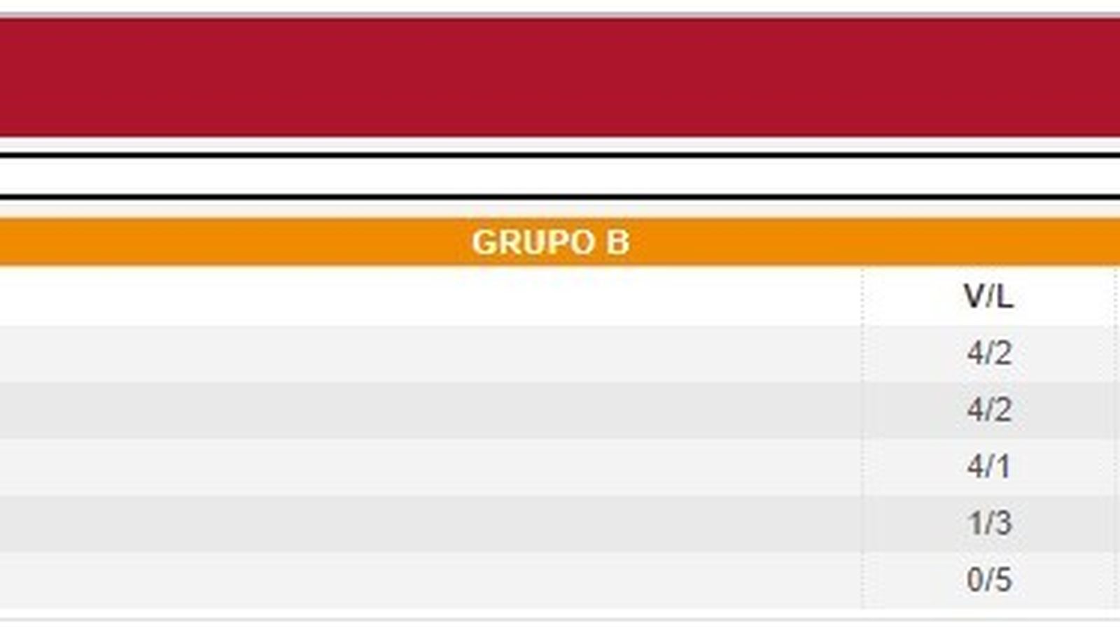 Primera División, Grupo B
