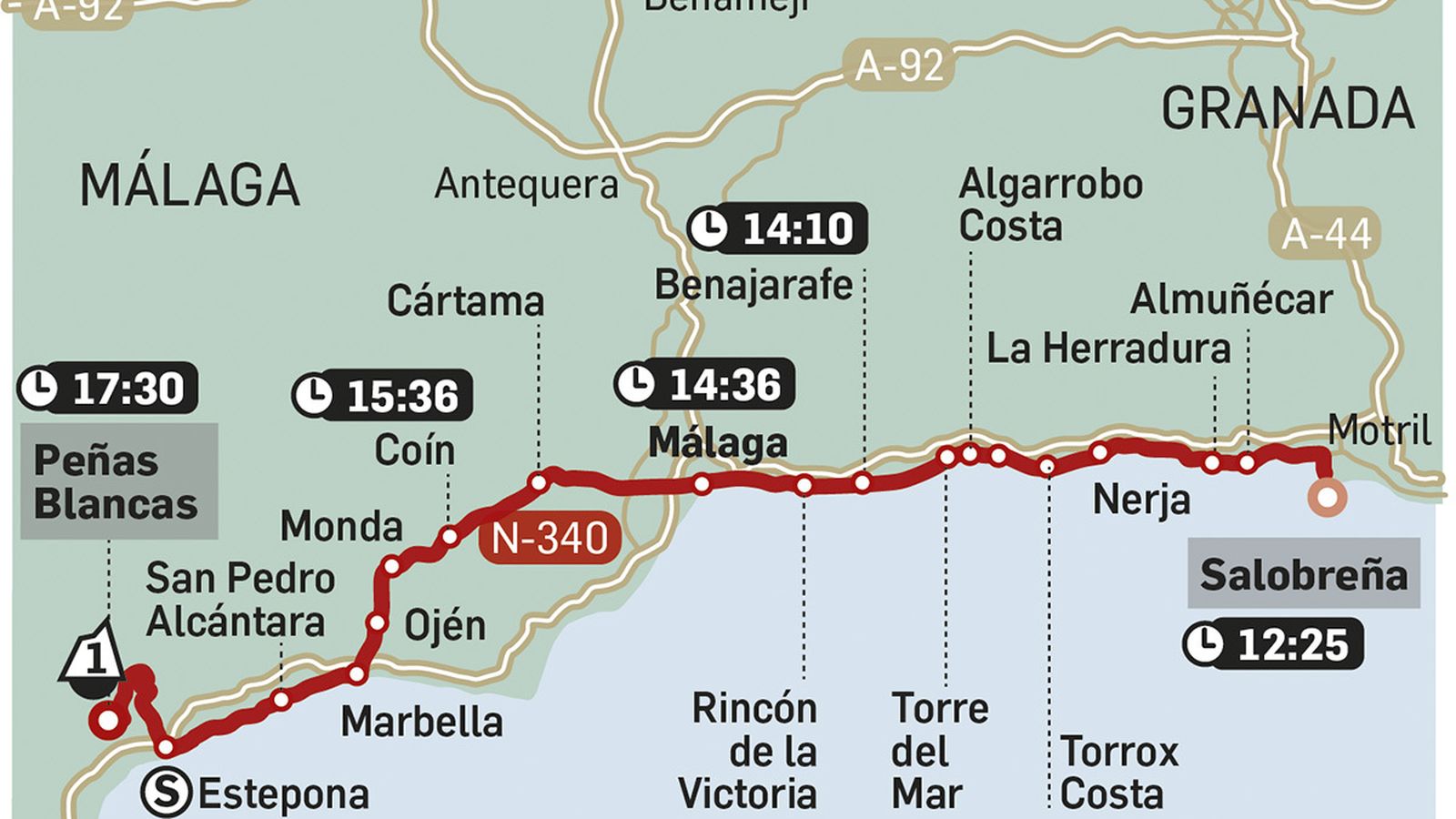 Recorrido y horarios de la etapa de la Vuelta 2022 que discurre por Granada y Málaga. Fuente: lavuelta.com
