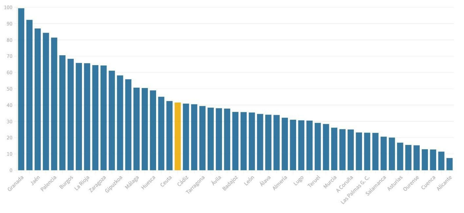 Granada vuelve a ser la provincia con más contagios de coronavirus de España