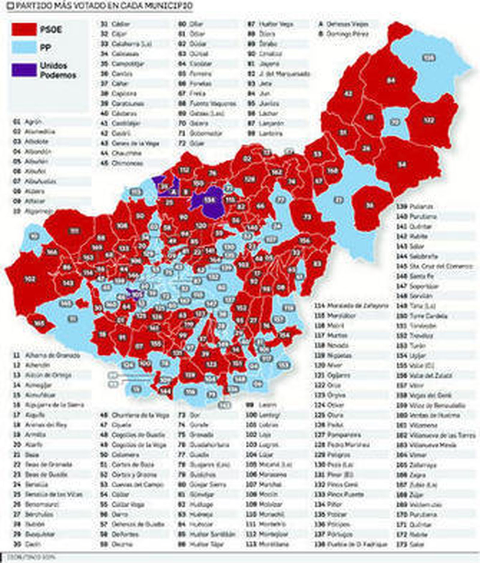 El PP pinta de azul los puntos clave