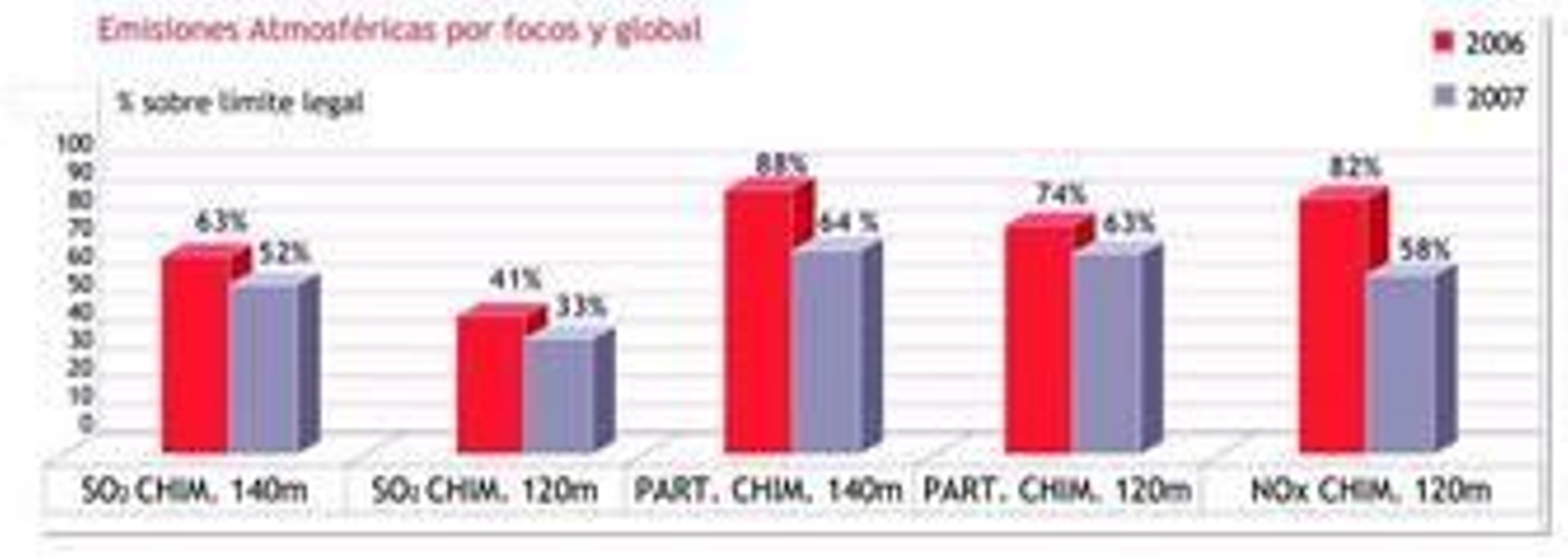 Parte de las instalaciones del complejo petroquímico de Cepsa en La Rábida.