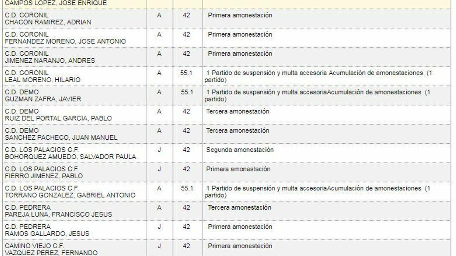Sanción de Francisco Javier Roldán Vergara con el Estrella en la última jornada de la pasada temporada.