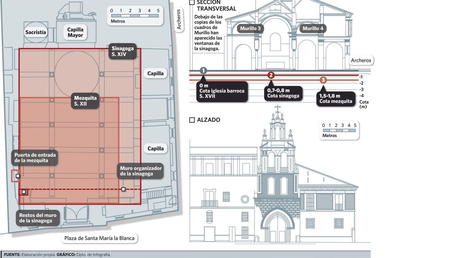 Hipótesis lanzada en 2012 sobre la evolución del templo.