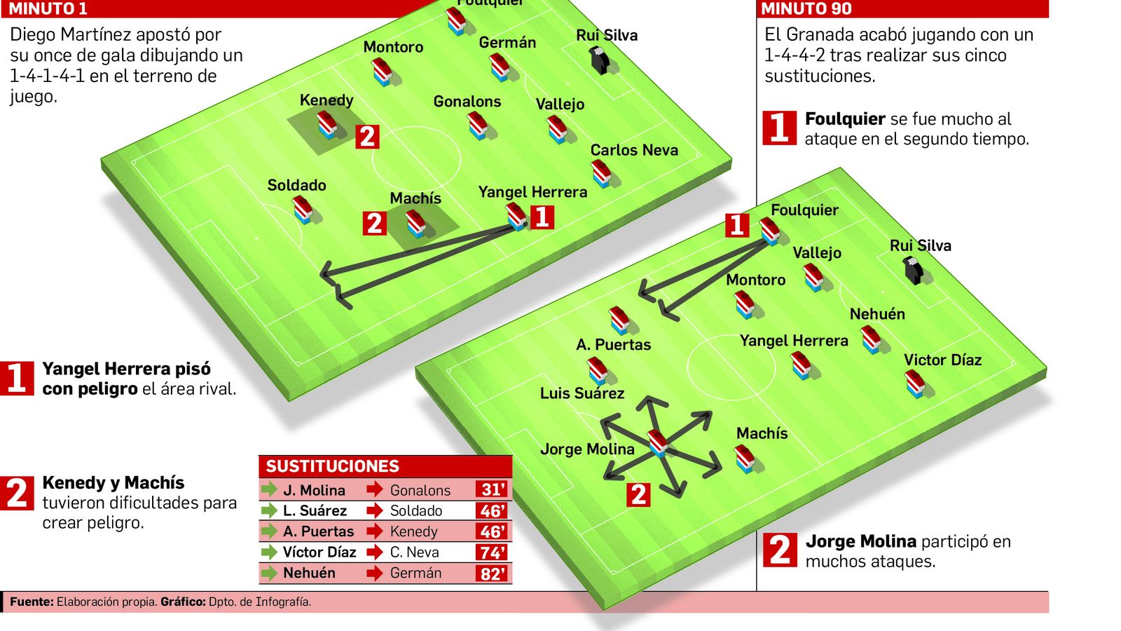 El Granada lo intentó en todo momento.