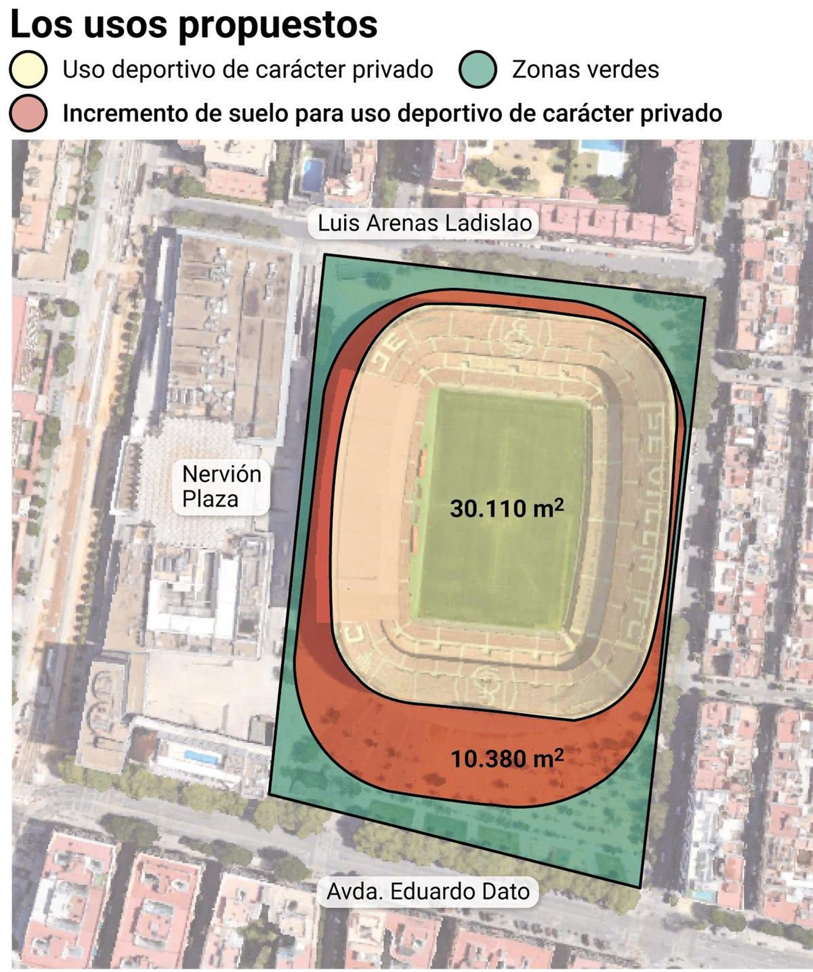 Los usos del suelo propuestos por el club para el entorno del Sánchez Pizjuán. Fuente: Sevilla FC.