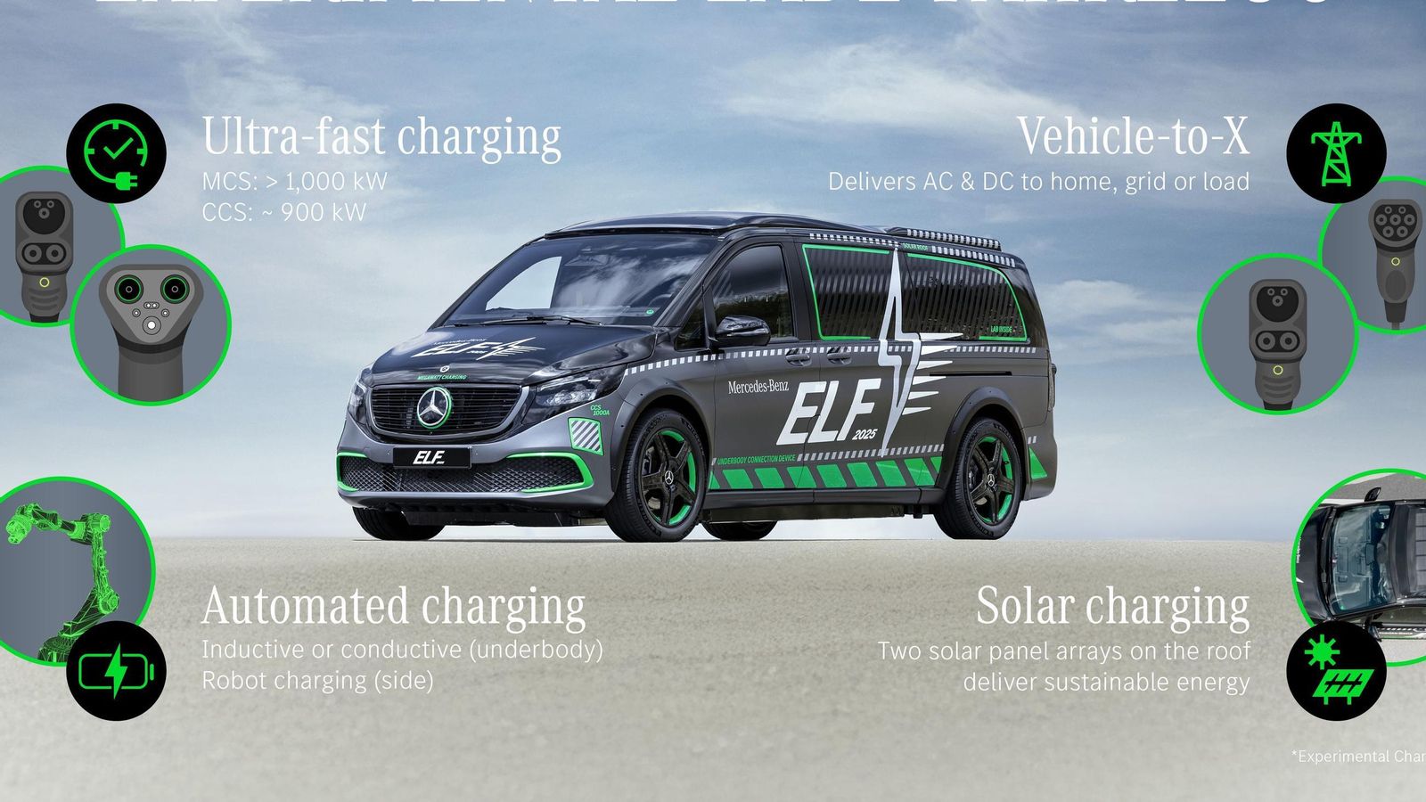 Con esta furgoneta Mercedes explora el futuro de sus coches eléctricos, buscando así la forma de conseguir las cargas más eficientes y rápidas, así como cómodas o sin intervención humana, por ejemplo.