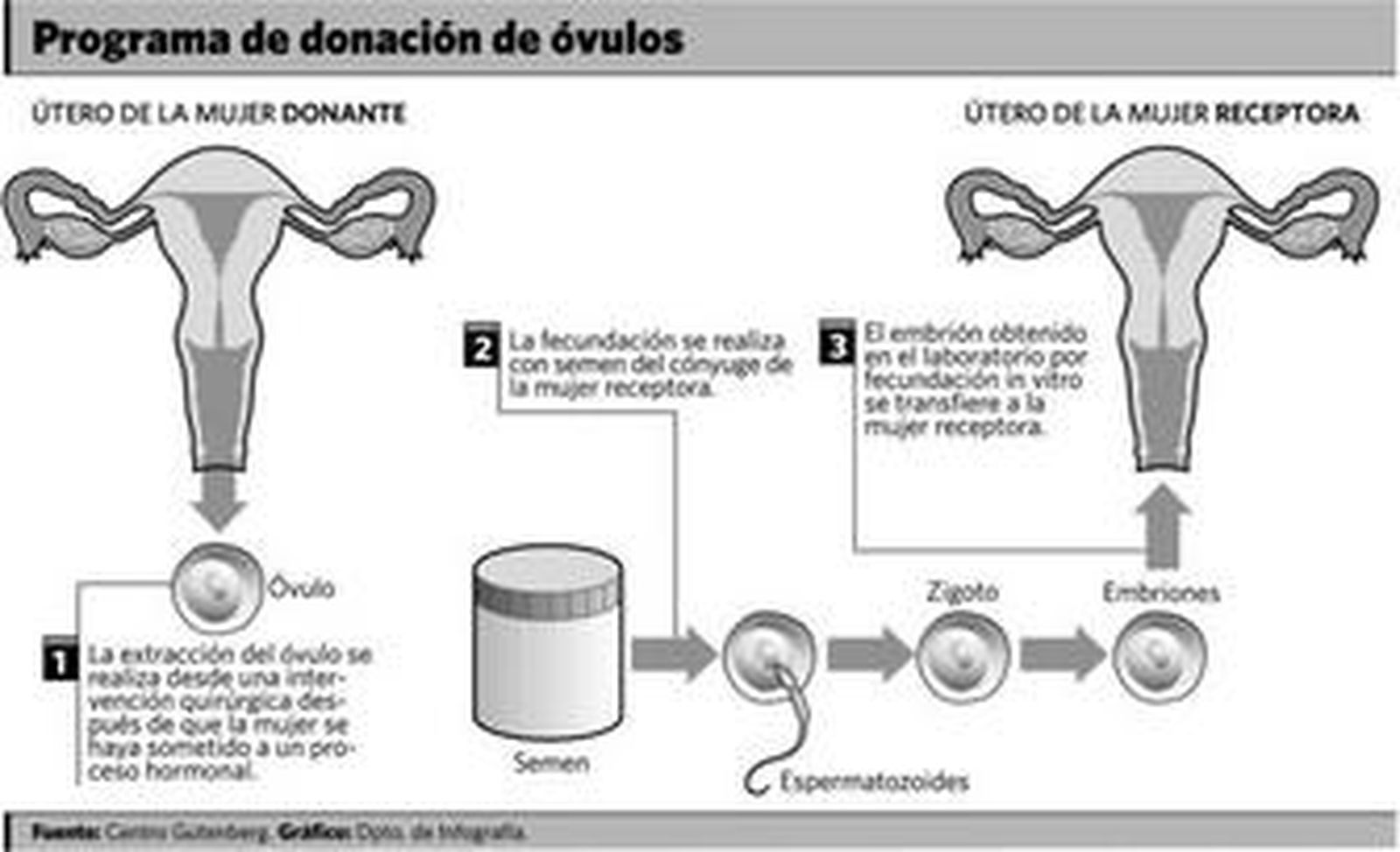 Un profesional de Clínicas Rincón atiende a una paciente.