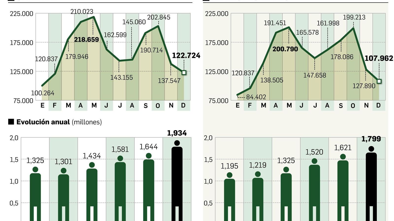 FUENTE: Cabildo Catedral y Patronato Alcázar de Sevilla. GRÁFICO: Dpto. de Infografía.