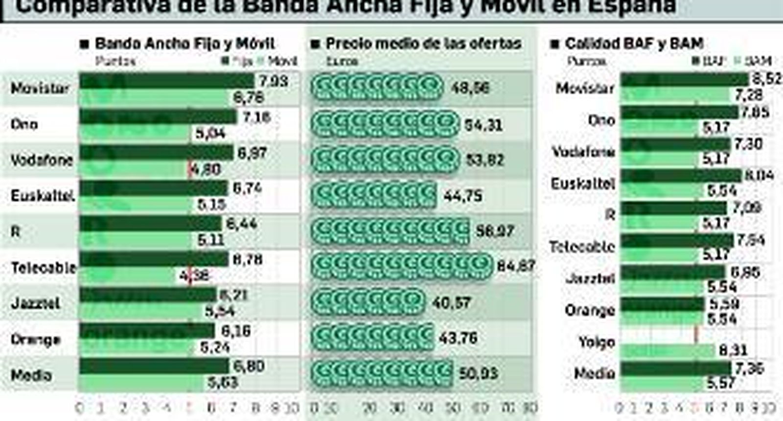 La solvencia de la conectividad