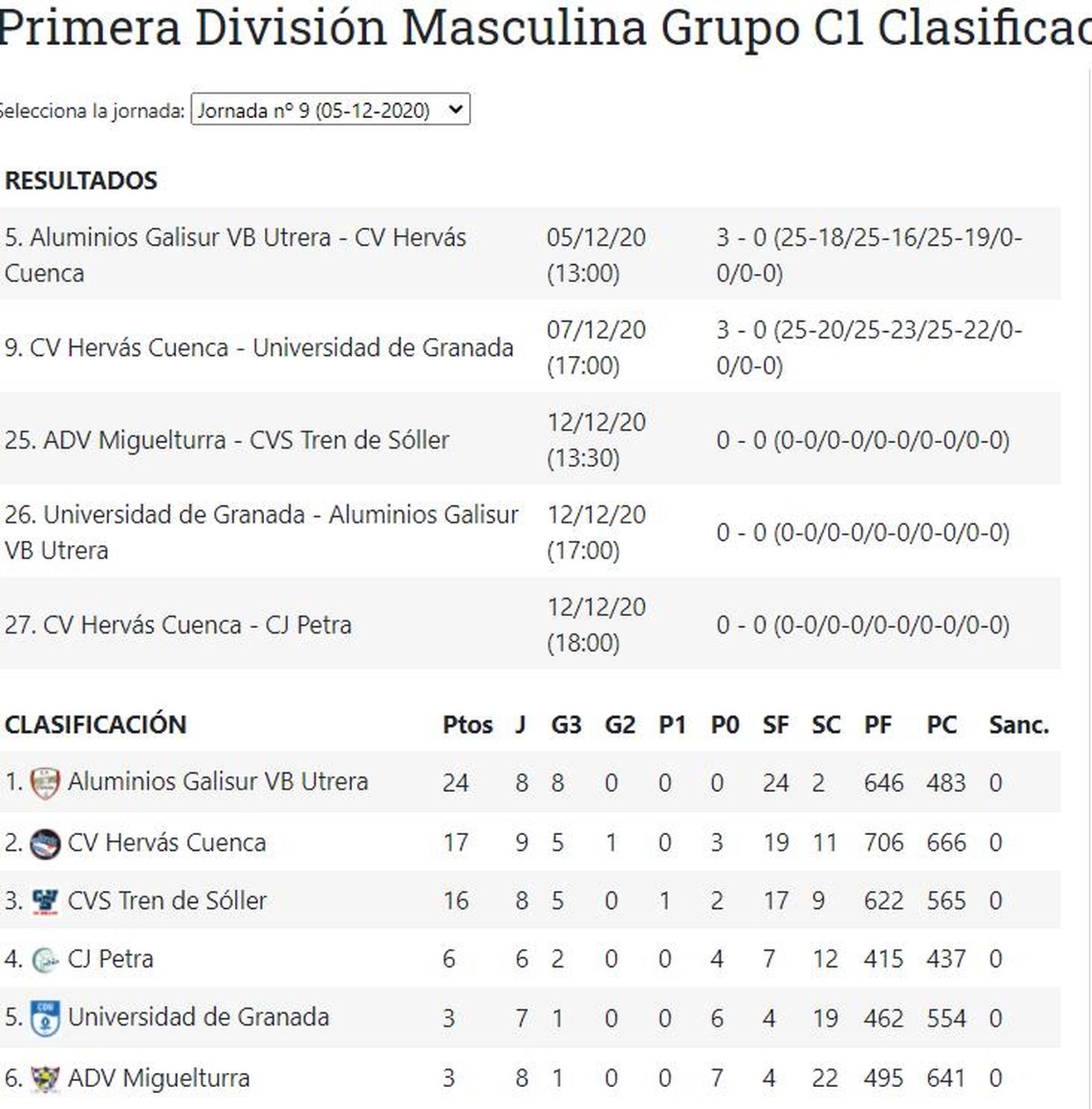 Primera División C-1 voleibol