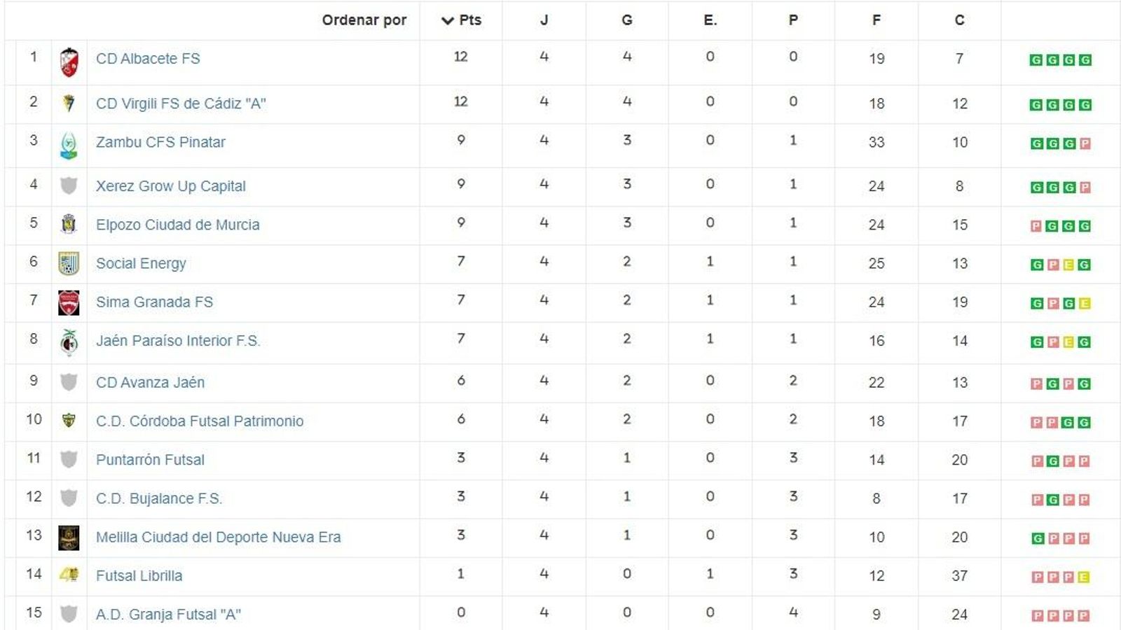 Clasificación. Clasificación.