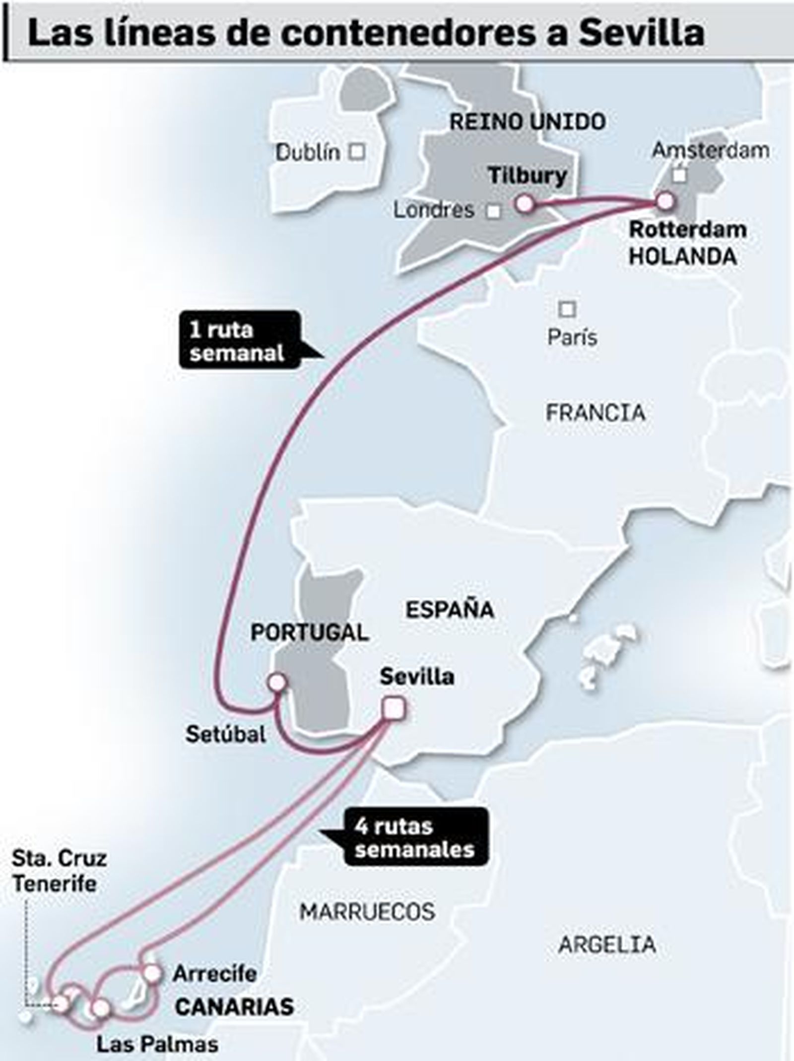 Fuente: Puerto de Sevilla / Gráfico: Dpto de Infografía.
