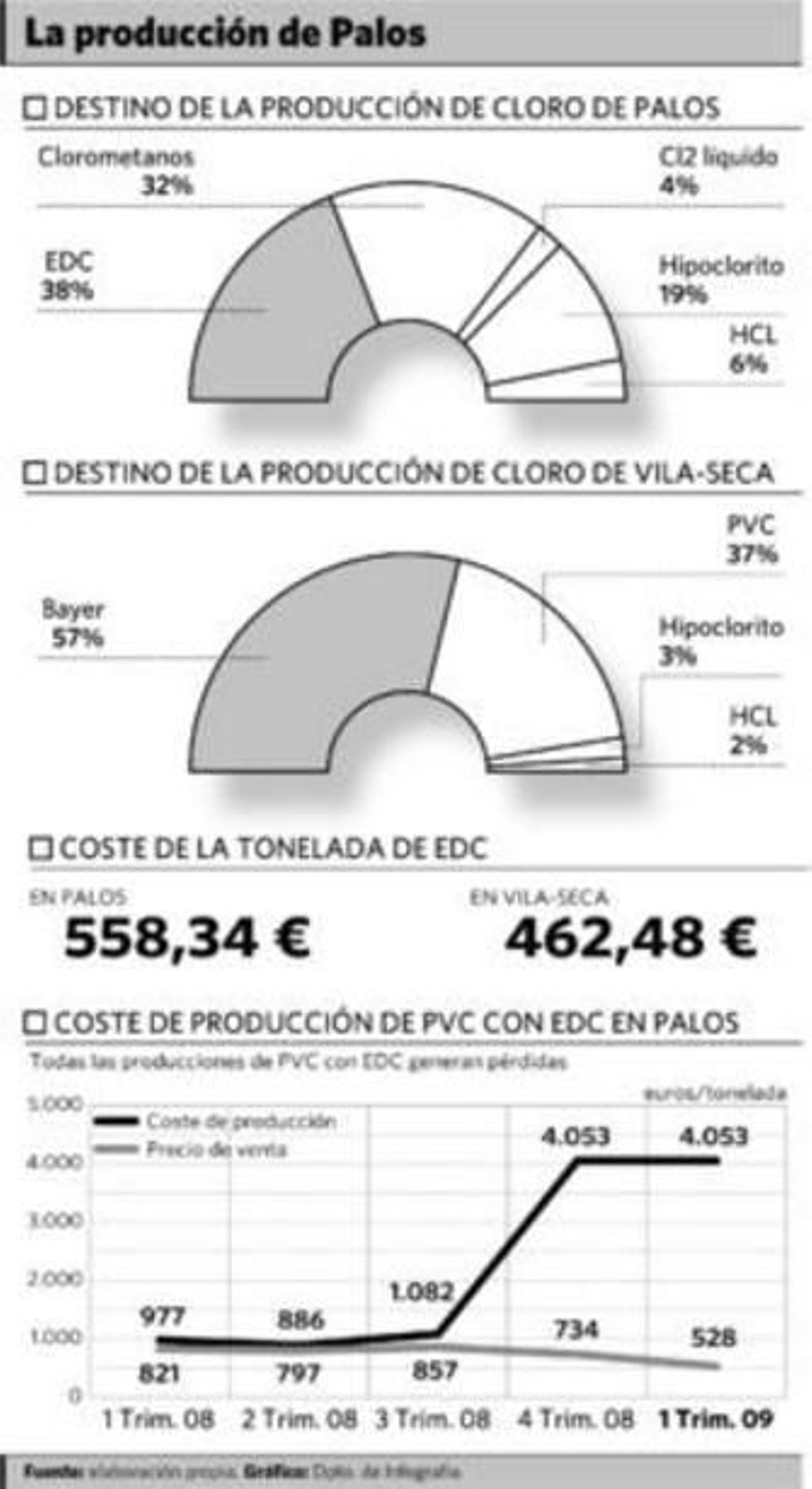 La plantilla realizó ayer una marcha a pie hasta la Punta del Sebo para hacer público el rechazo a los planteamientos de la propiedad.