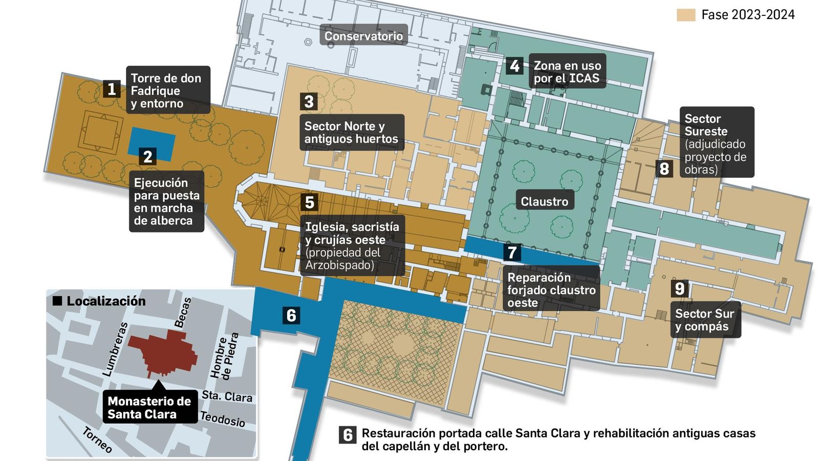 Rehabilitación del convento de Santa Clara. Fuente: Gerencia de Urbanismo.