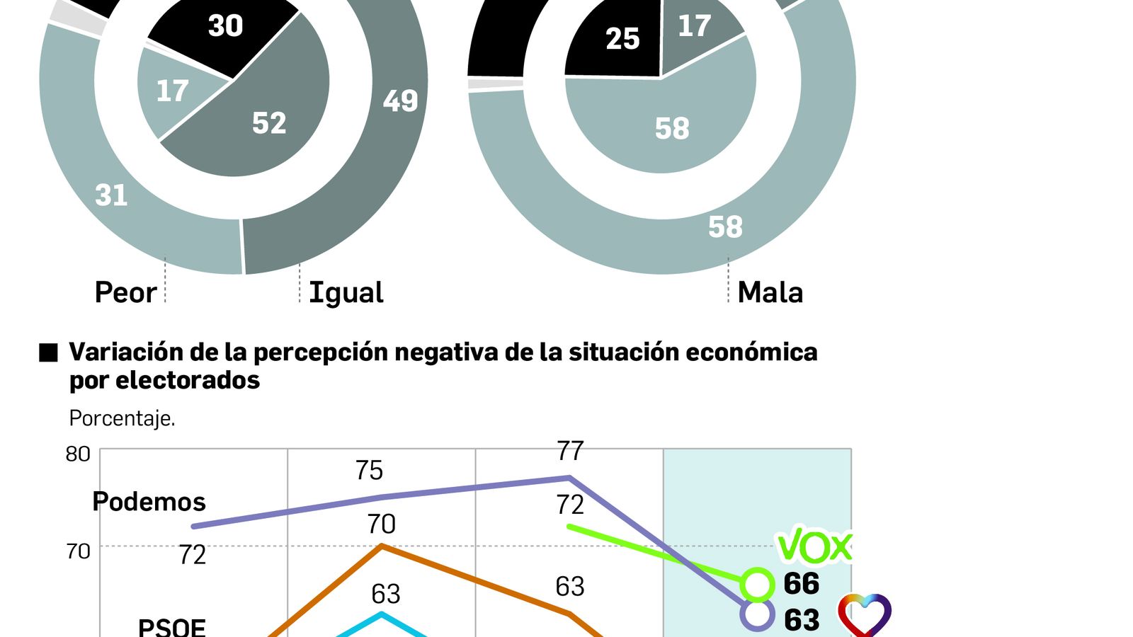 Percepción sobre la economía española