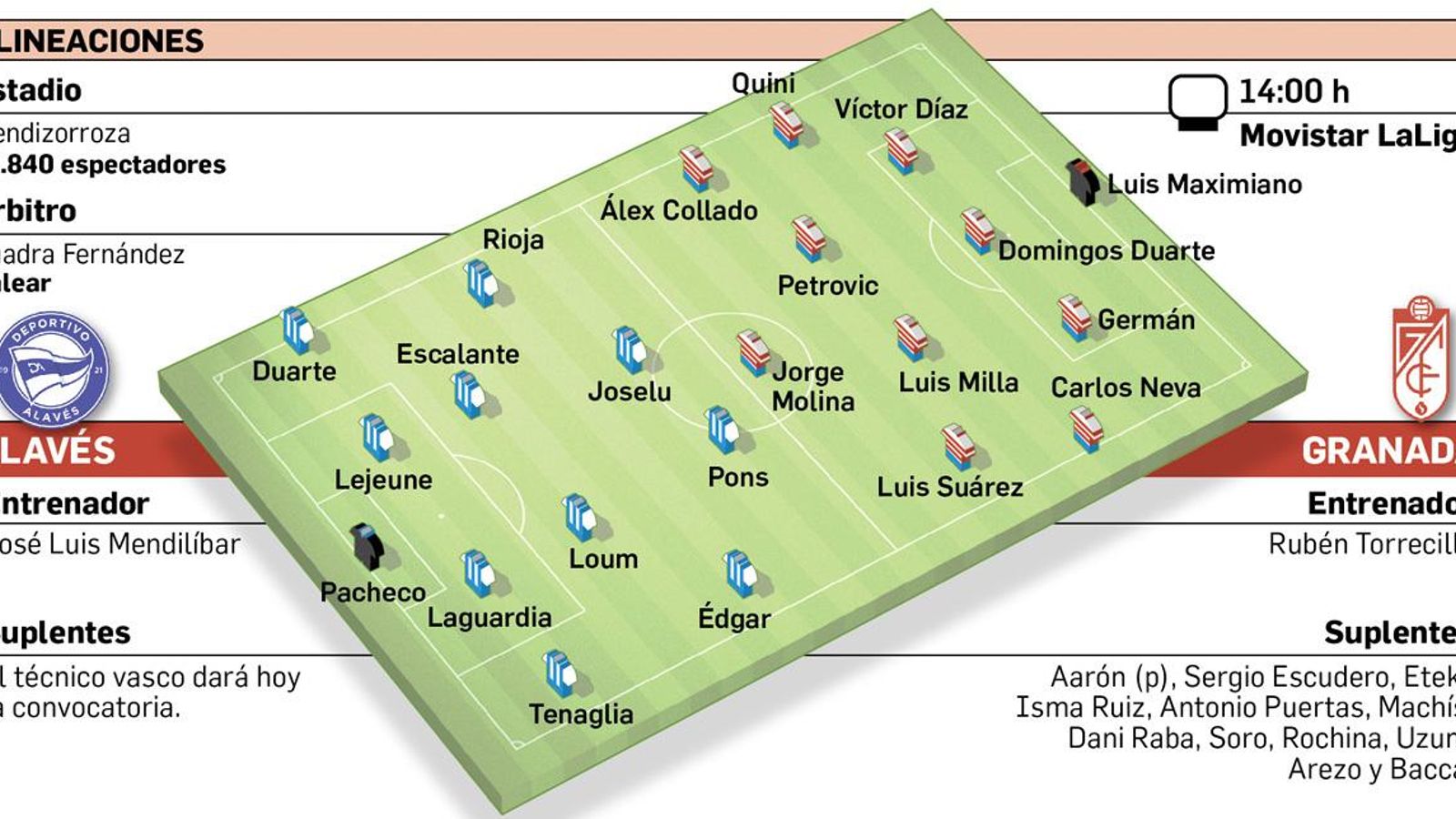 Posibles alineaciones del duelo entre Alavés y Granada CF.