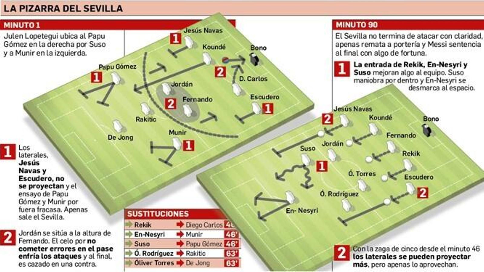 Departamento de Infografía
