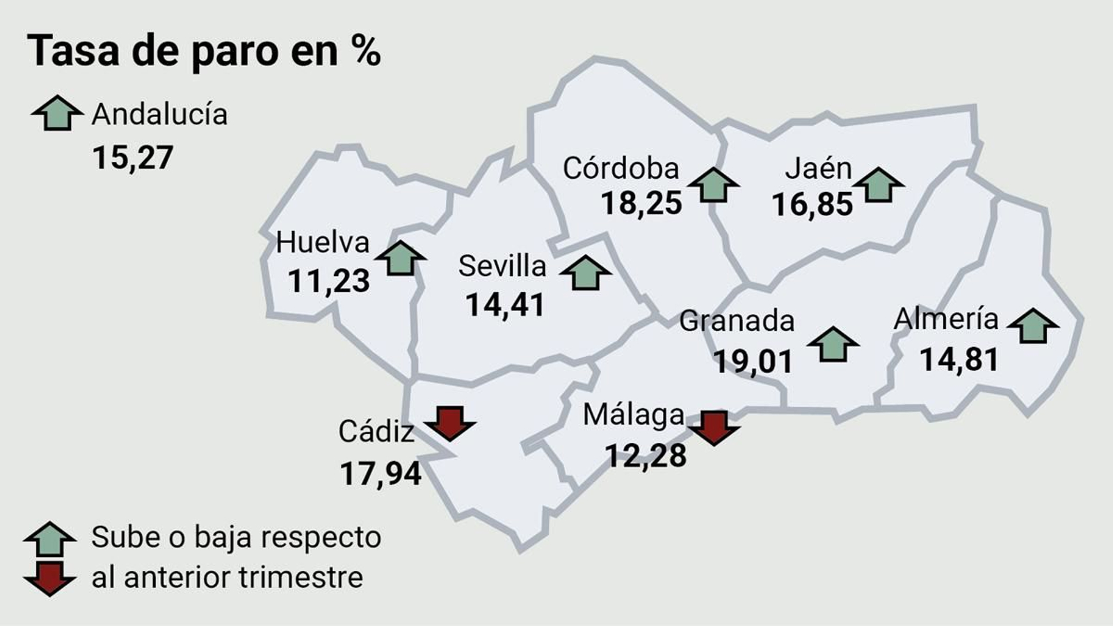 Tasa de paro por provincias