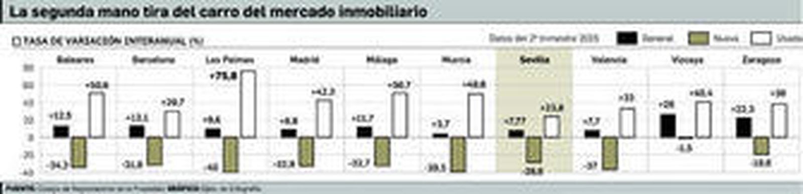 Una vivienda en venta en un bloque del barrio de Los Remedios.