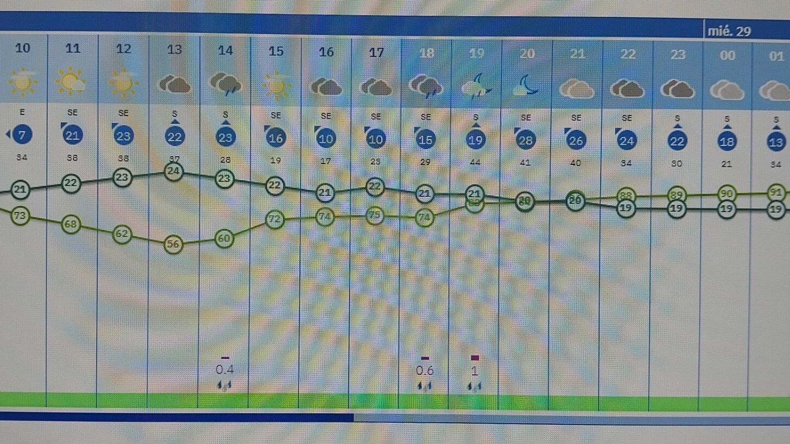 Horas a las que se espera lluvia en Jerez este martes