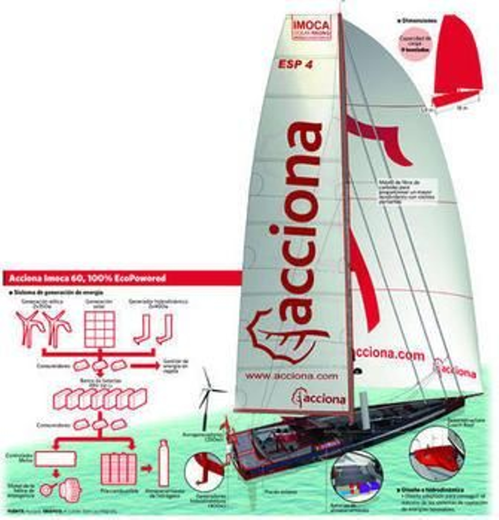 Navegar sin un litro de combustible