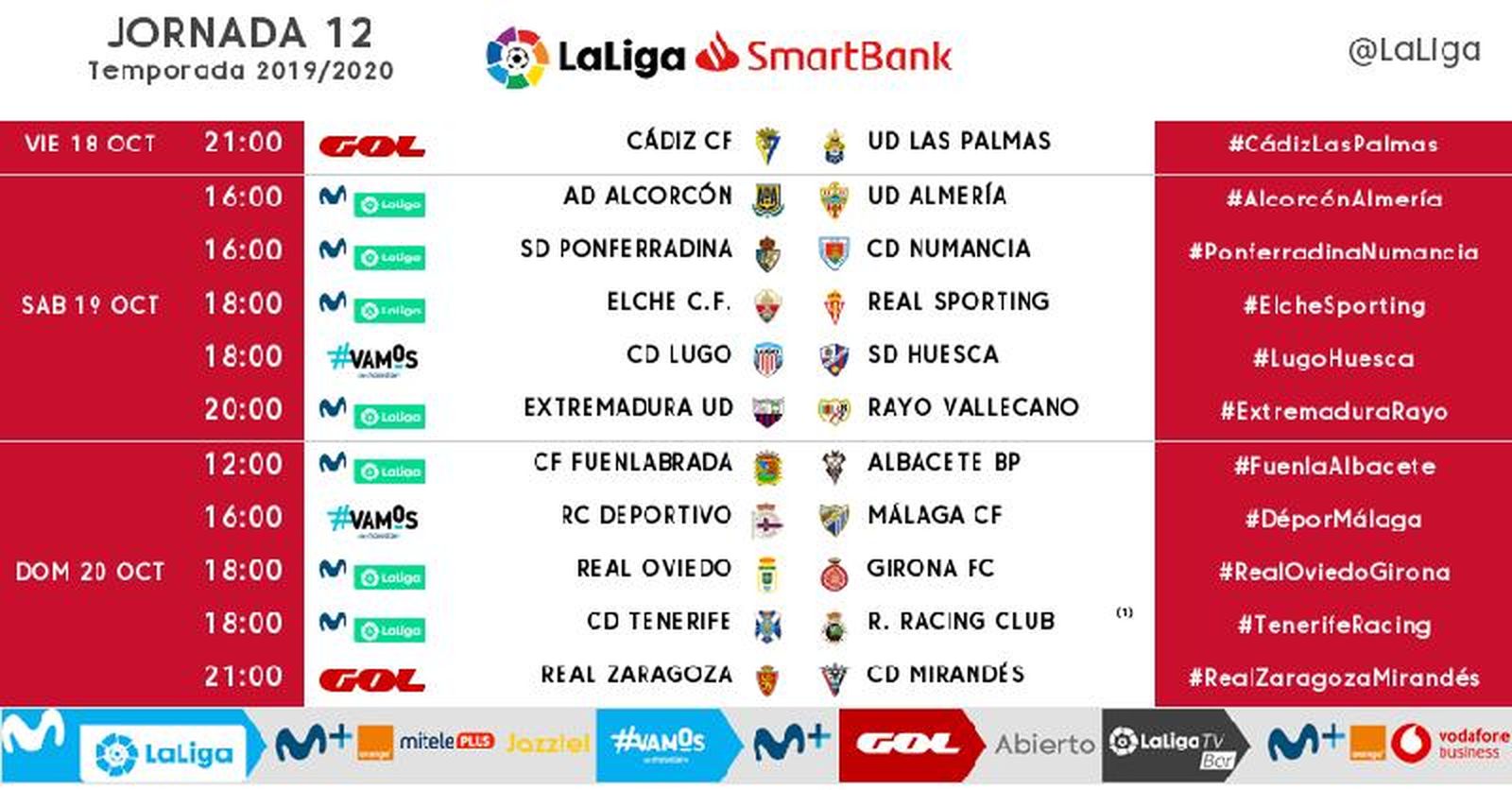 Todos los horarios de la jornada 12