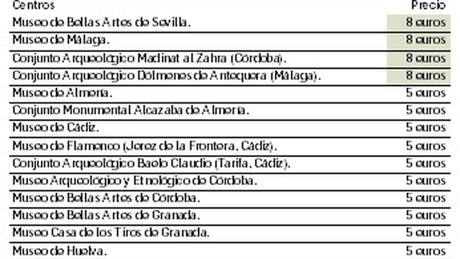 Listado de precios por acceder a museos, monumentos y conjuntos andaluces