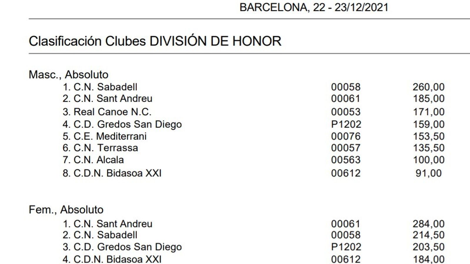 Copa de España de Clubes.