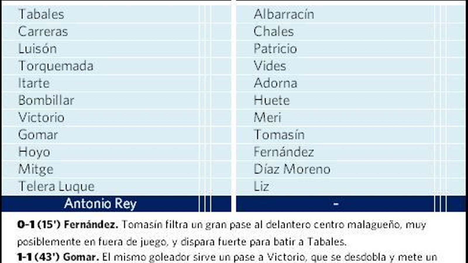 Ficha técnica del segundo ascenso del Granada CF