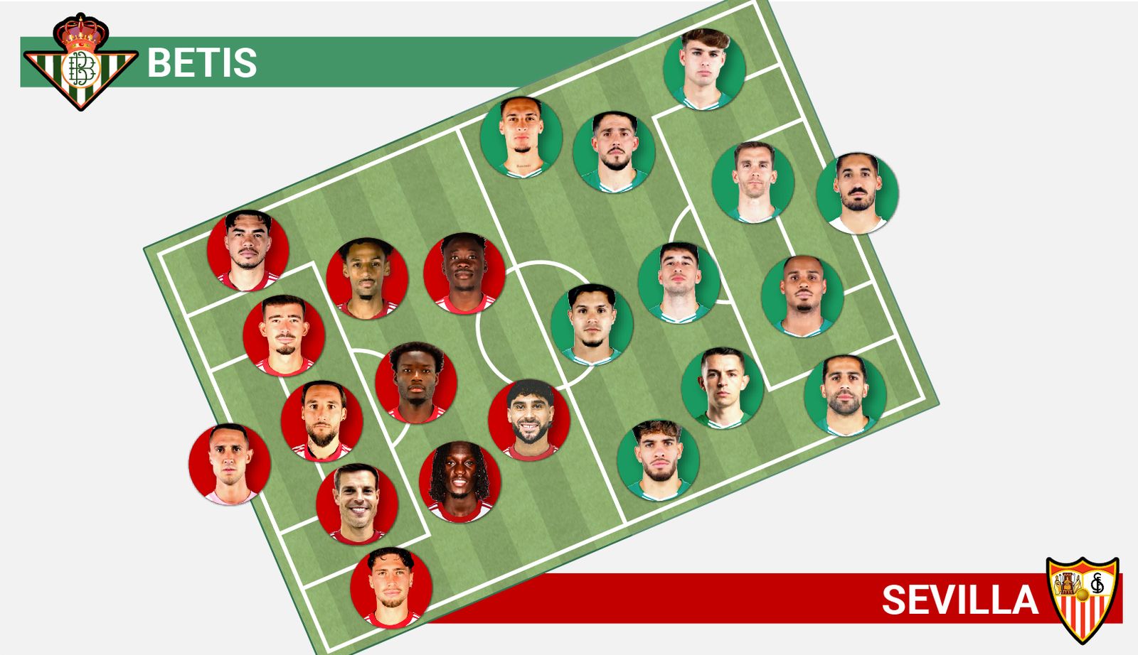 Las alineaciones probables del derbi.