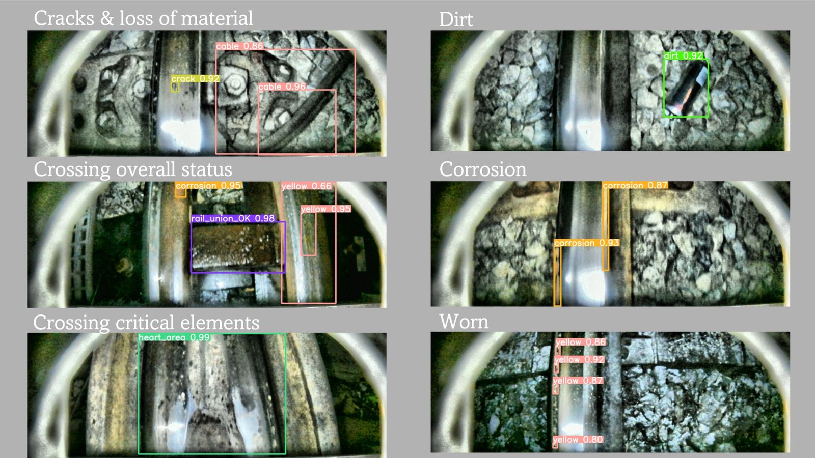 Cámara de visión artificial de VmRail
