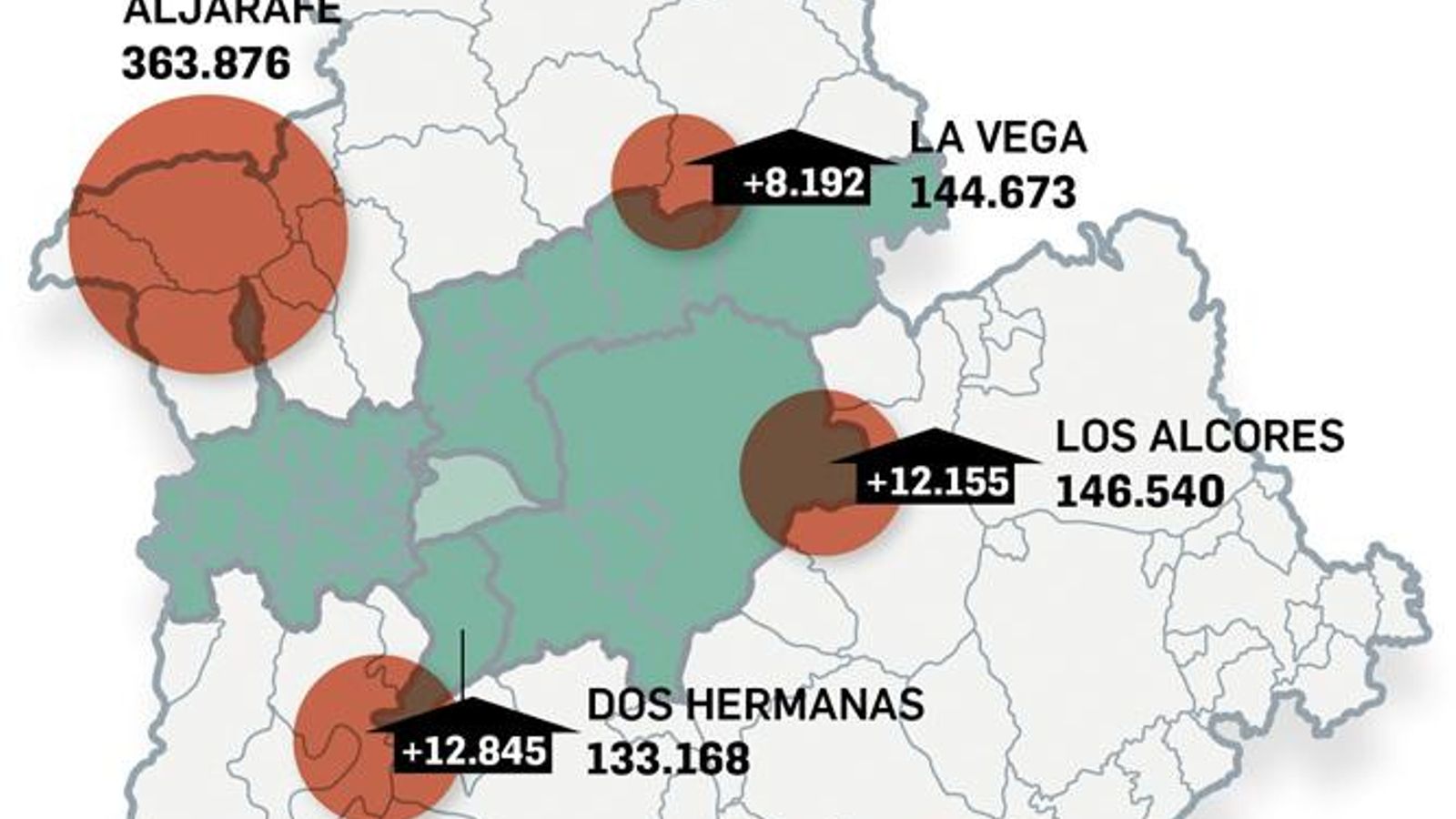 Evolución del padrón por comarcas. Fuente: INE.