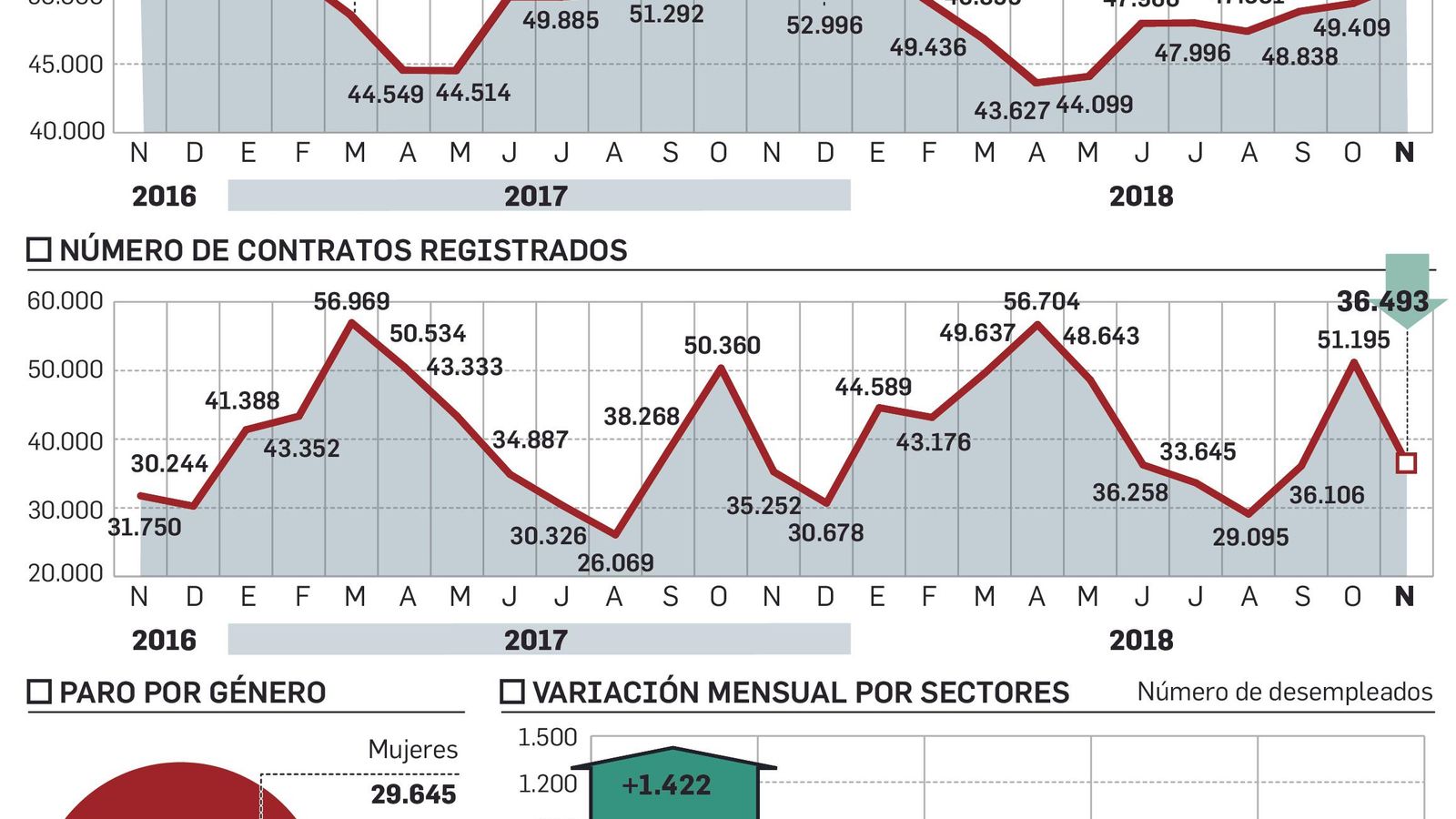 Evolución del mercado laboral.