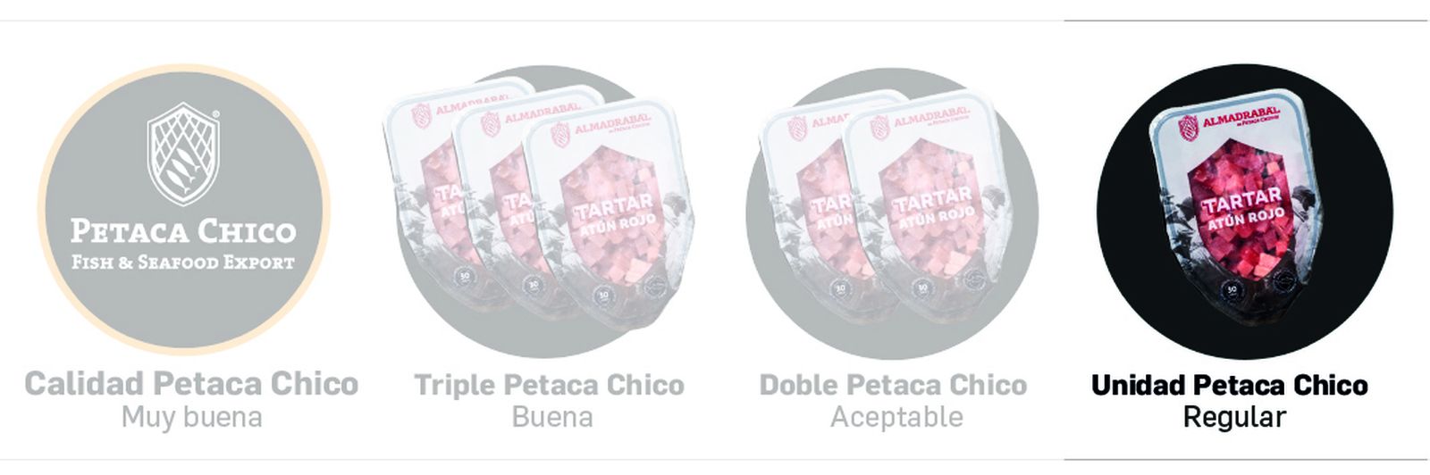 Regular cuartos de final COAC 2026