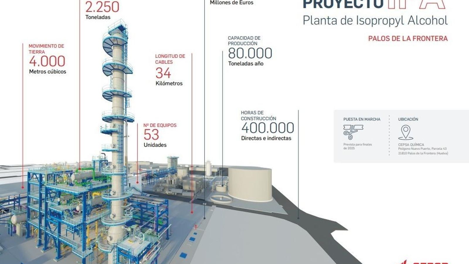 La nueva planta de Cepsa.