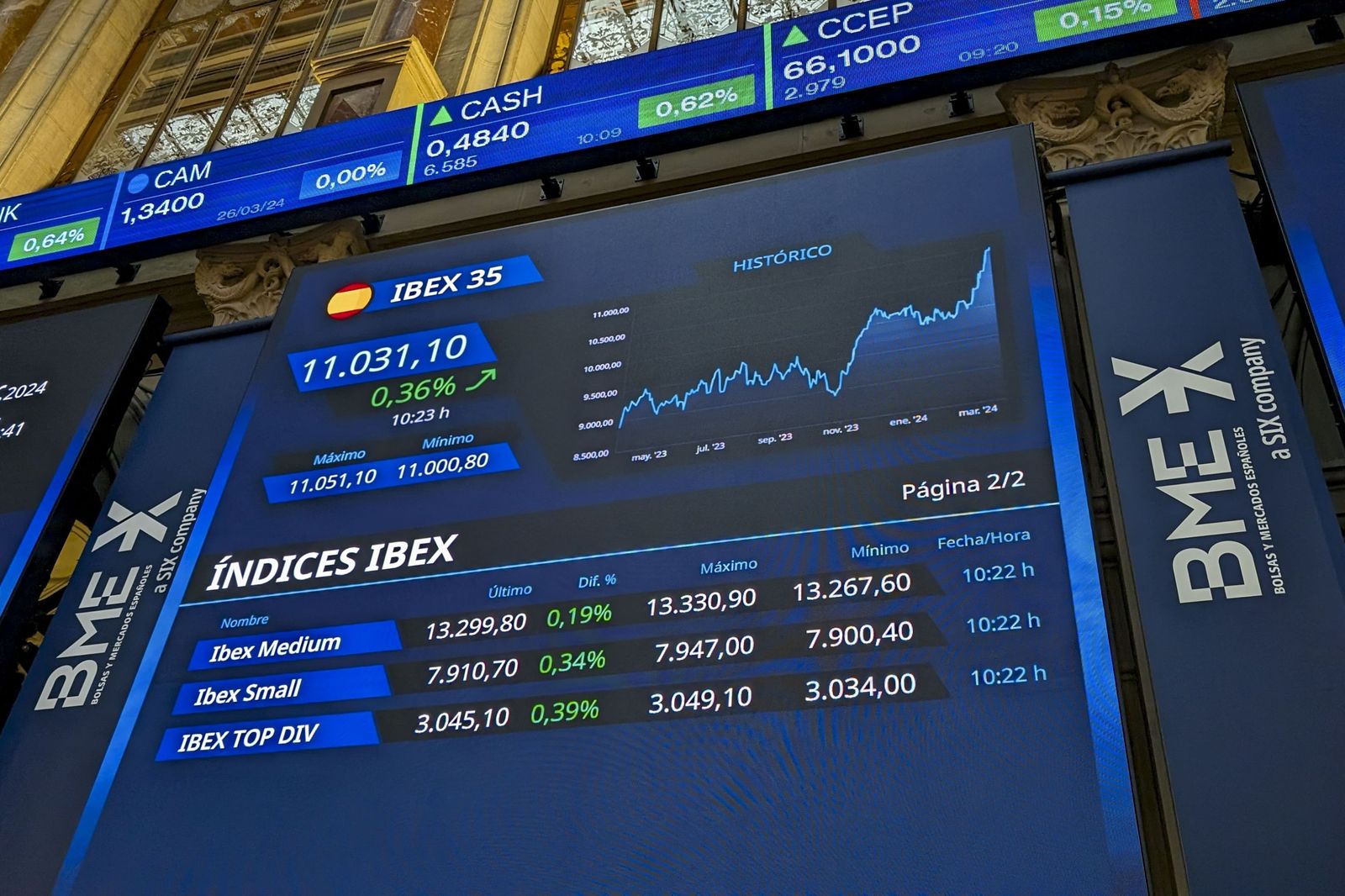 Panel con los datos de apertura ayer el Íbex 35 en la Bolsa de Madrid.