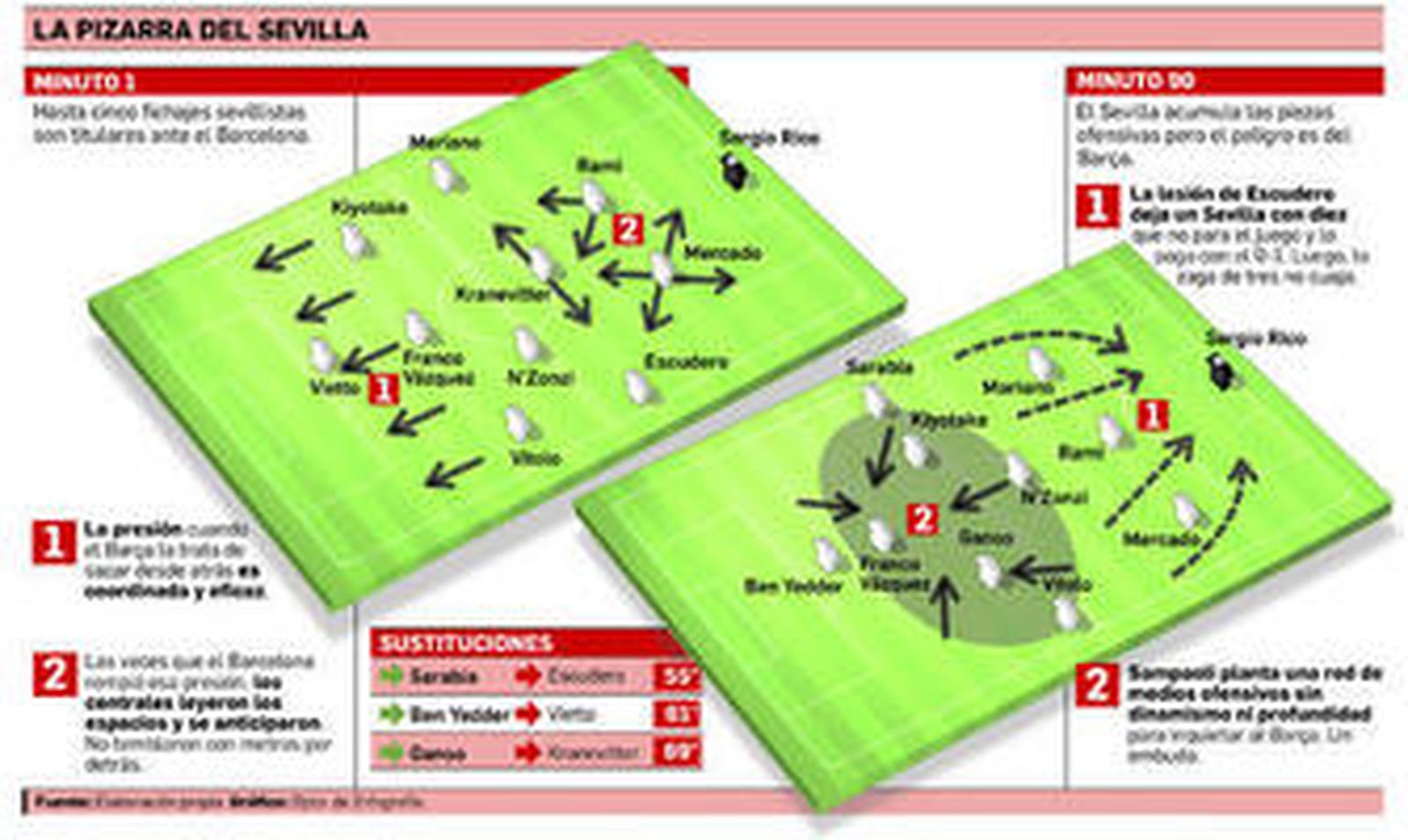 Muy verde para estas exigencias