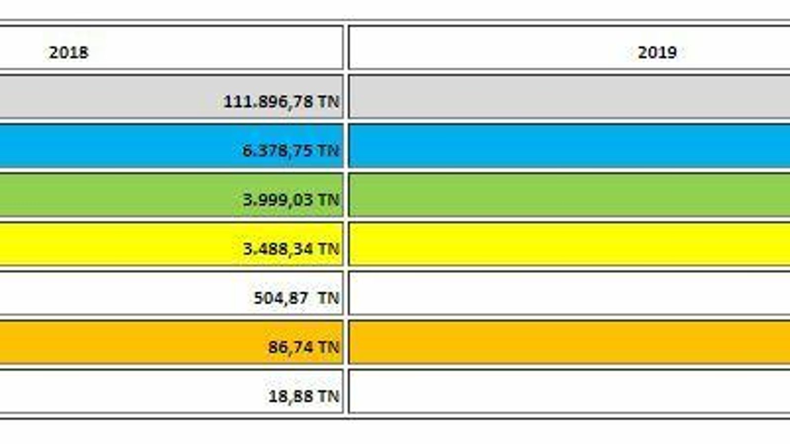 Datos de reciclaje 2018-2019